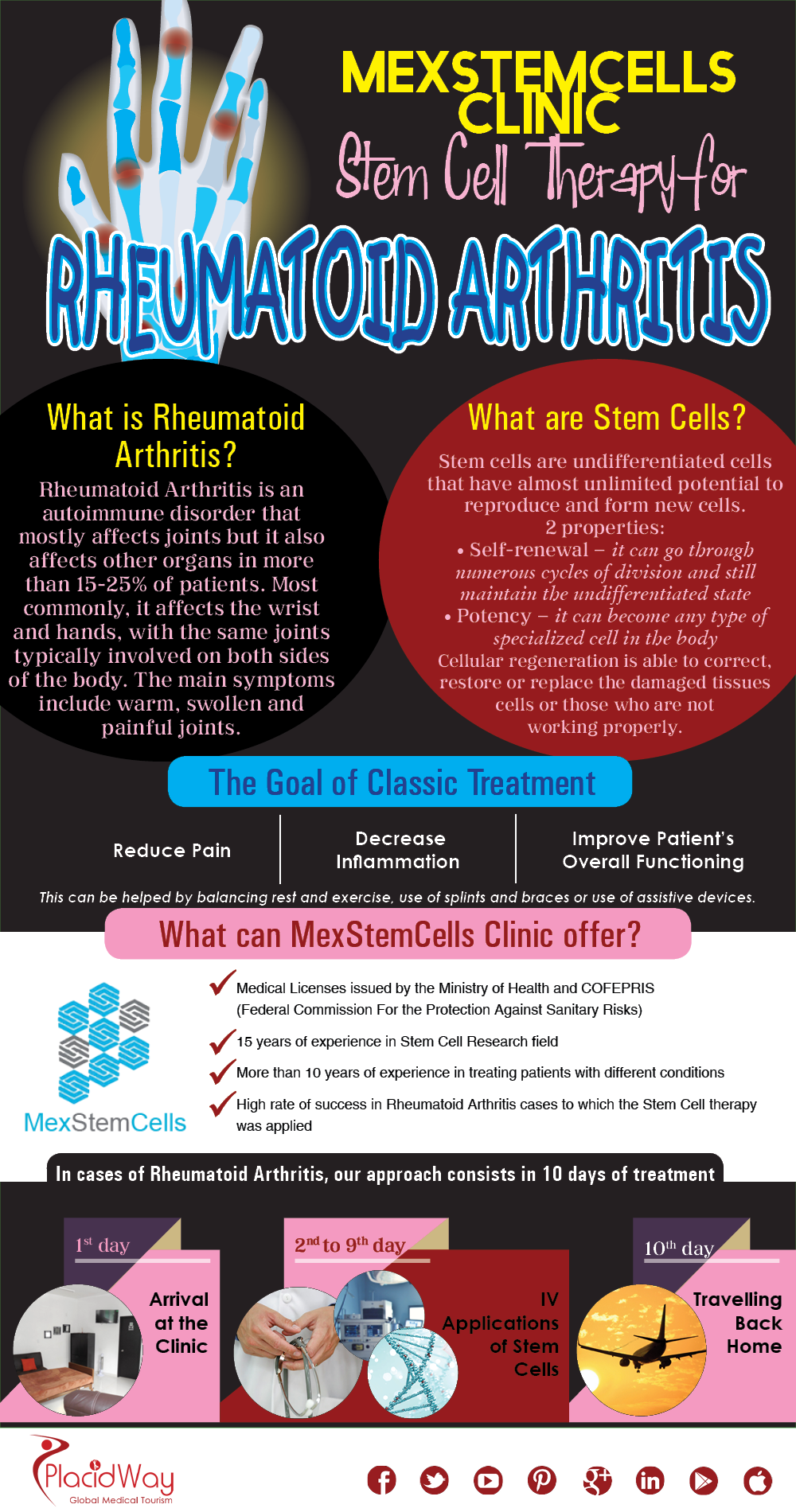 MEXSTEMCELLS-CLINIC-Stem-Cell-Therapy-for-Rheumatoid-Arthritis.png