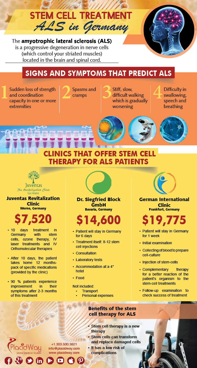 Stem-Cell-Therapy-for-ALS-in-Germany-1.png