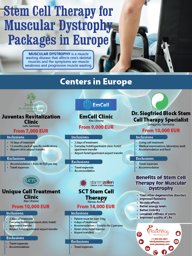 Stem-Cell-Therapy-for-Muscular-Dystrophy-Packages-in-Europe.png