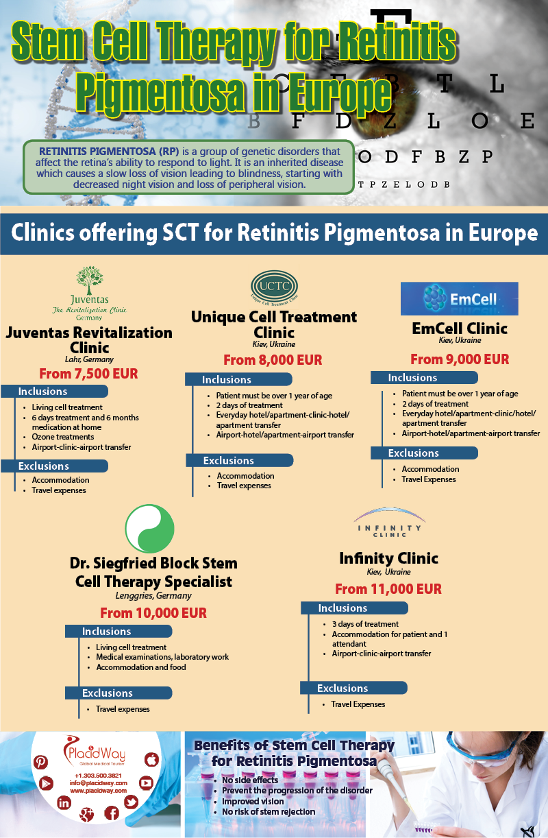 Stem-Cell-Therapy-for-Retinitis-Pigmentosa-in-Europe.png