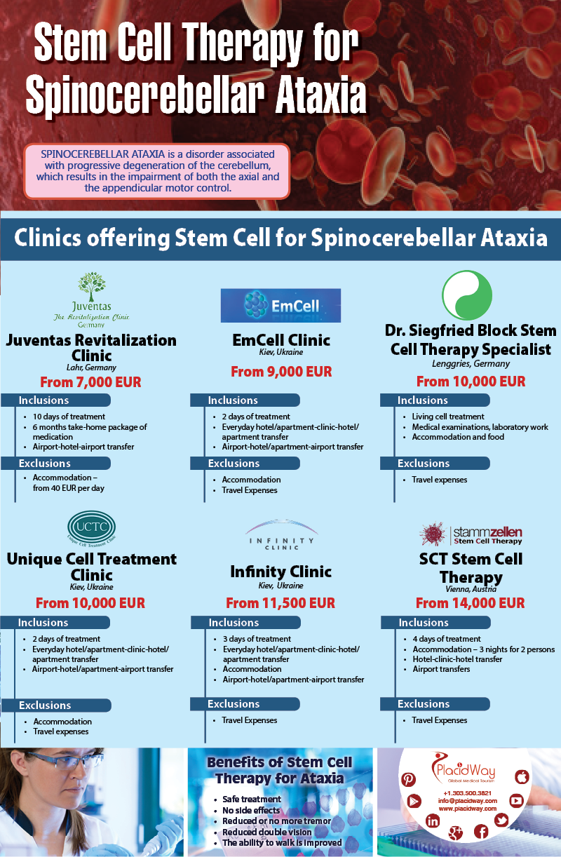 Stem-Cell-Therapy-for-Spinocerebellar-Ataxia.png