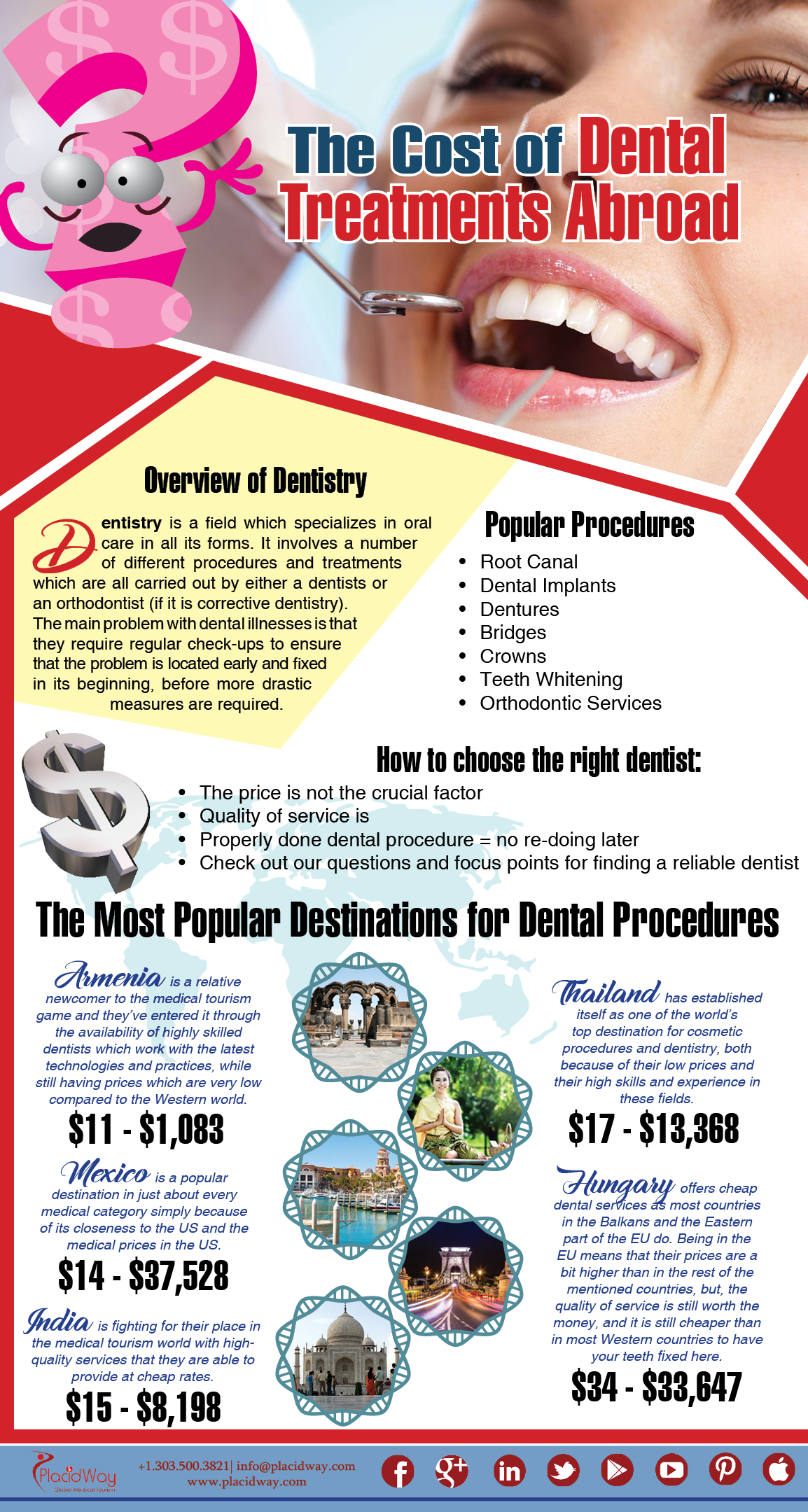 Infographics The Cost of Dental Treatments Abroad