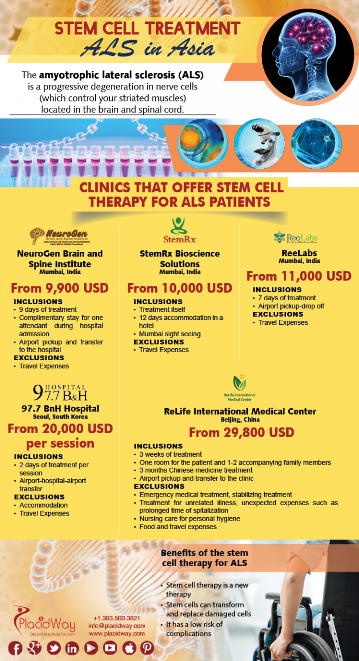 Stem-Cell-Therapy-for-ALS-in-Asia-33cce229trmi5d9elxoagw.png