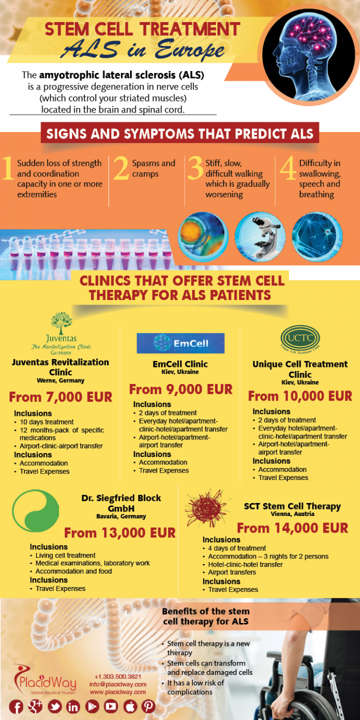 Stem-Cell-Therapy-for-ALS-in-europe-336y49ahx1tq4byjlnb9j4.png